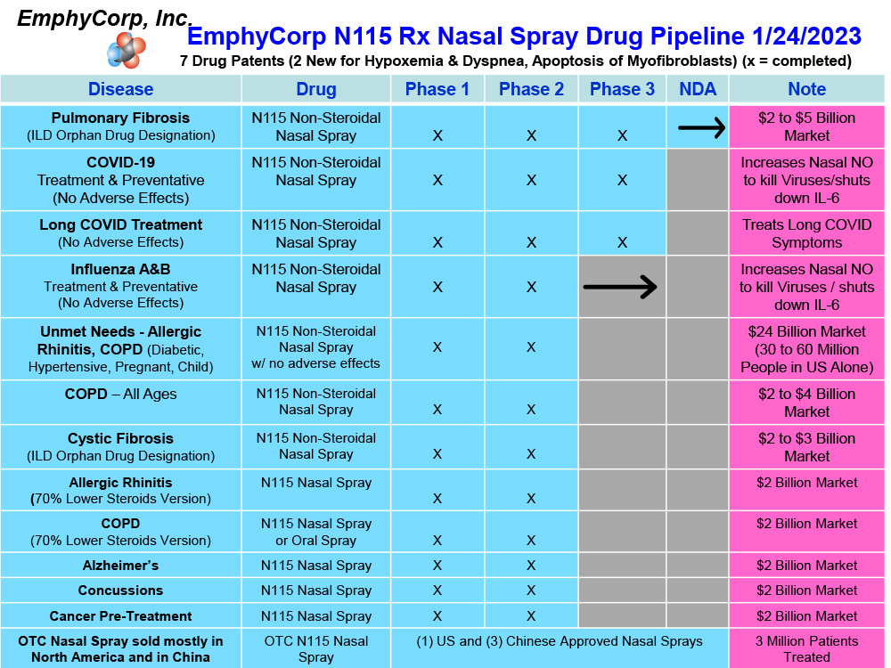 Nasal Spray Drug Pipeline 01/24/23