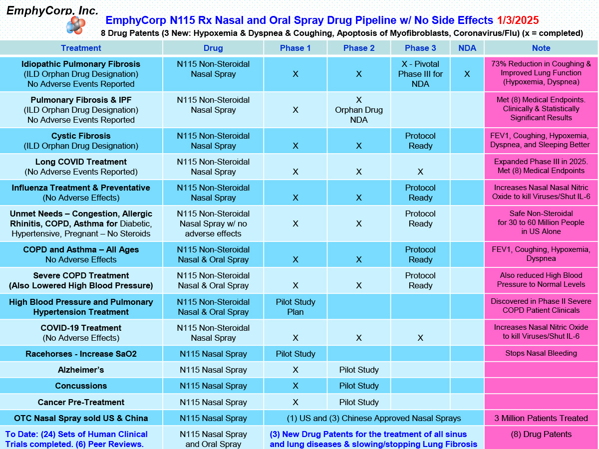 emphycorp drug pipeline