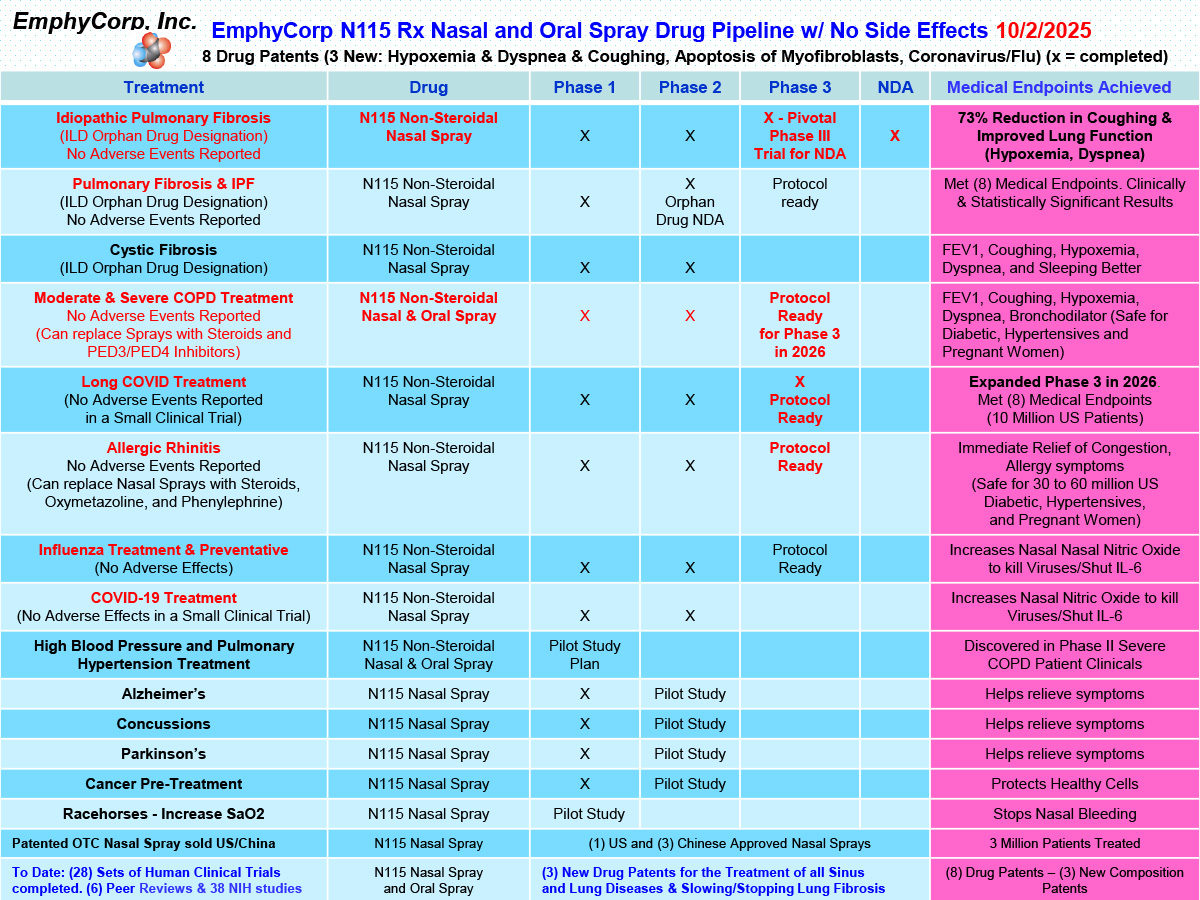 EEmphycorp Drug Pipeline 
